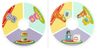 Plastic Duplo Game Wheel - Bluey, Chilli and Bingo Pattern